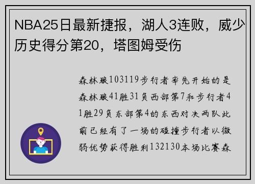 NBA25日最新捷报，湖人3连败，威少历史得分第20，塔图姆受伤
